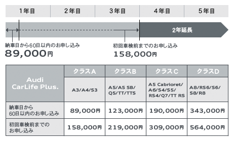 価格表