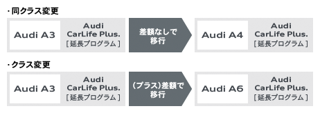 スケジュール