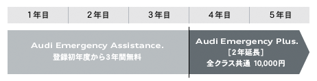 Audi Emergency Plus.