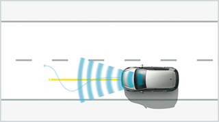 レーンキープアシストシステム“Lane Assist”