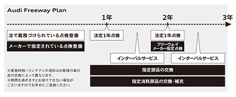 スケジュール
